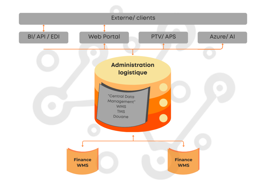 Une base logistique unique, deux entités financières distinctes 