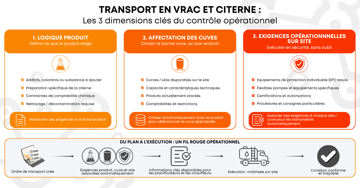 Transport en vrac et citerne : comment reprendre le contrôle opérationnel Transport en vrac et citerne : comment reprendre le contrôle opérationnel
